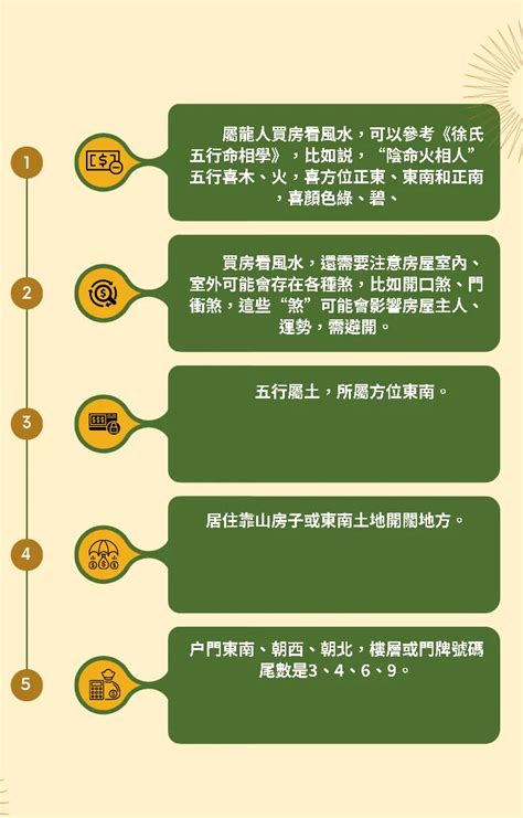 53年次屬龍房屋座向|【53年次屬龍房屋座向】53年次屬龍房屋座向，風水指南助你趨。